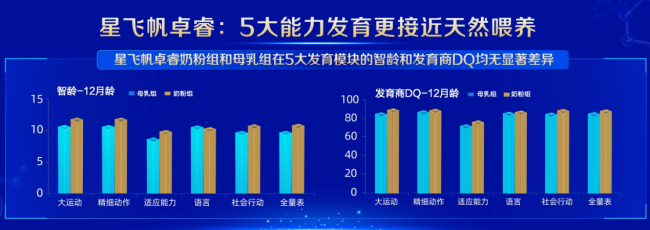星飞帆卓睿最新临床实证成果