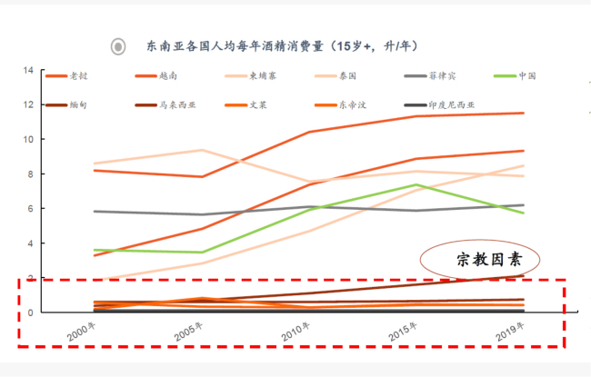 酒企“大航海”，东南亚市场也是各家酒企必争之地。泸州老窖、 </p><p>当前，一场长征路
