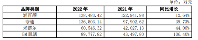 华熙生物：业绩告别高增长，未来之路到底在哪里？