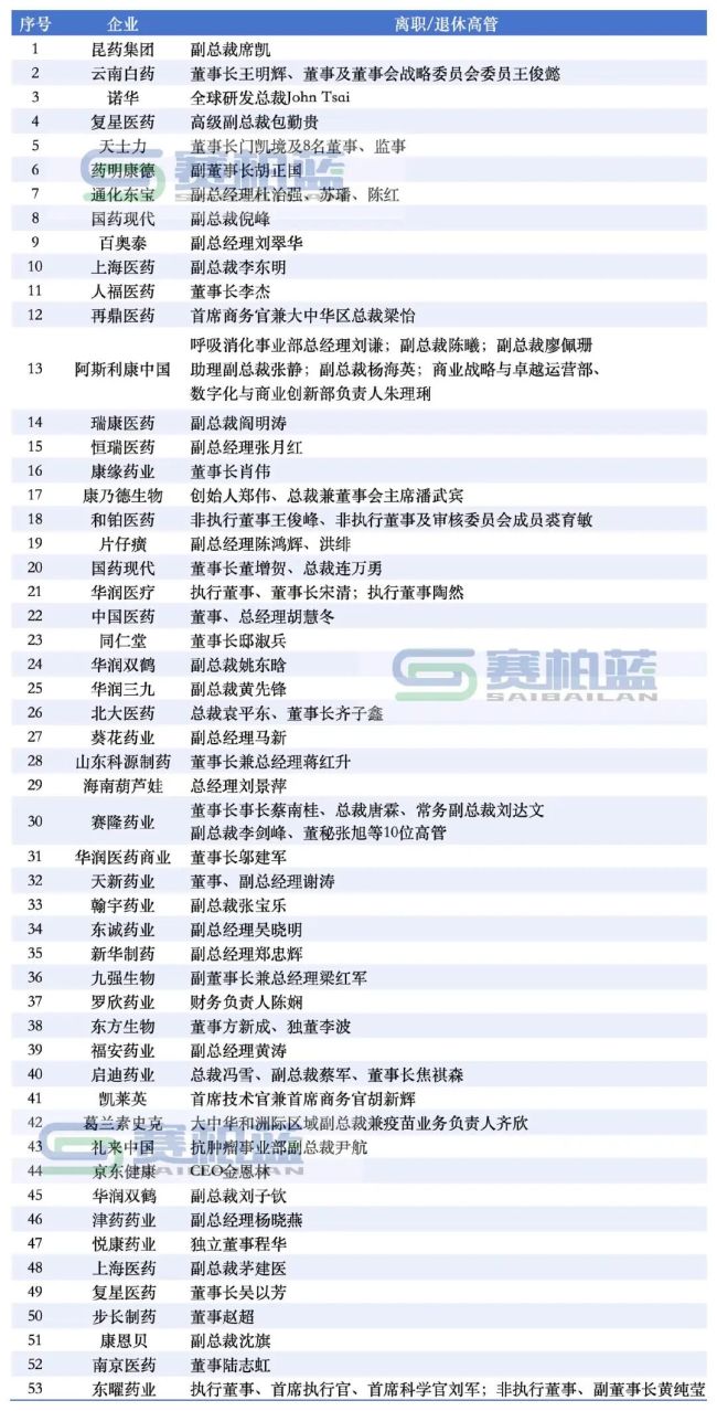 步长制药赵超智慧财讯，职务调整