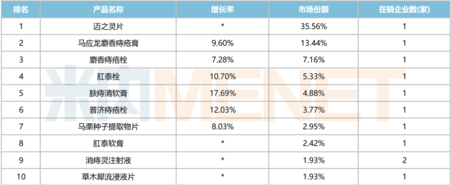 停产、断货、涨价20倍后！这个知名药退市