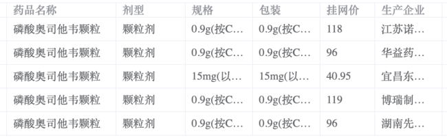数据来源：河北省医用药品器械集中采购中心