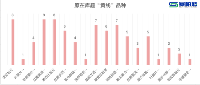 刚刚！10个药被重点监控（附名单）