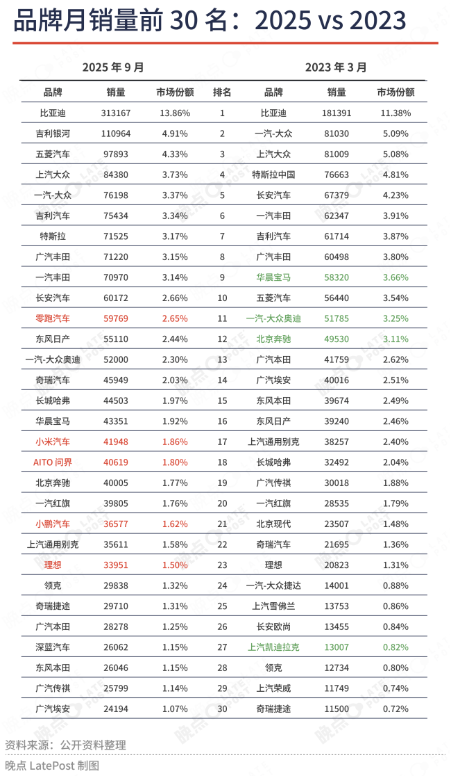 30 个月,一个周榜的诞生与消失