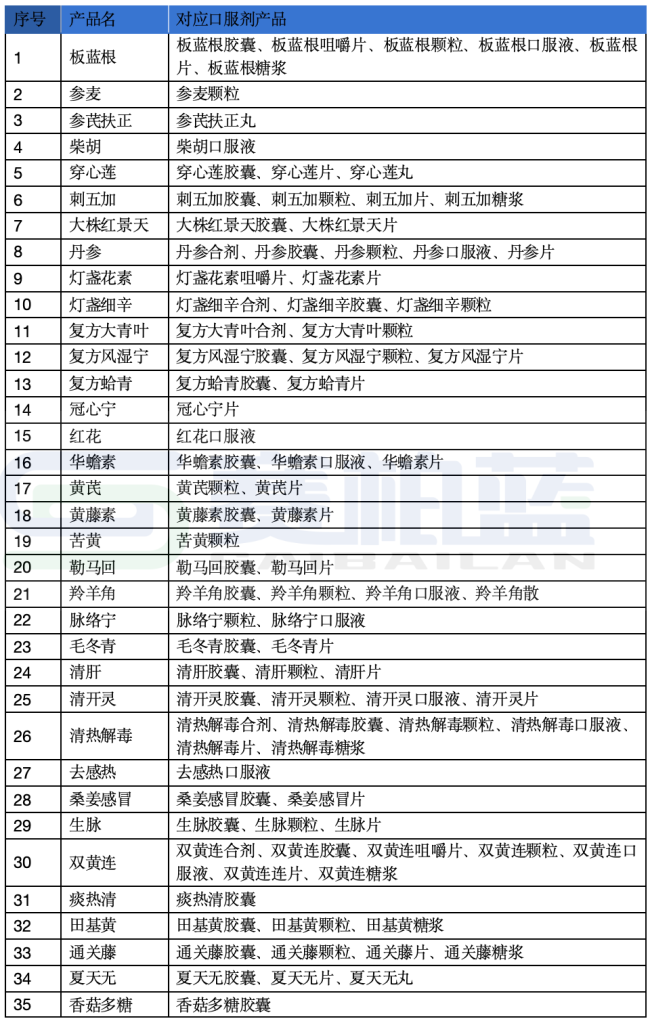 中药注射剂大洗牌来了