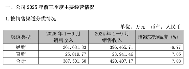 图源:养元饮品公告(截图)