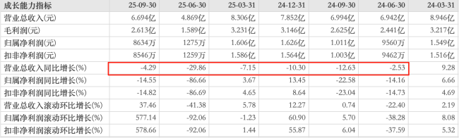 千禾味业继续讲“0”的故事,还好使吗?