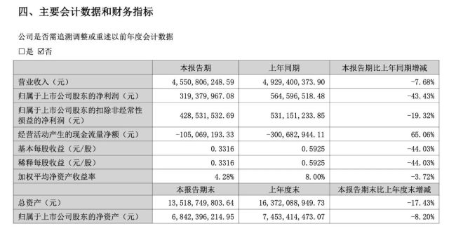 美的系抄底业绩双降的索菲亚,释放出了什么信号?