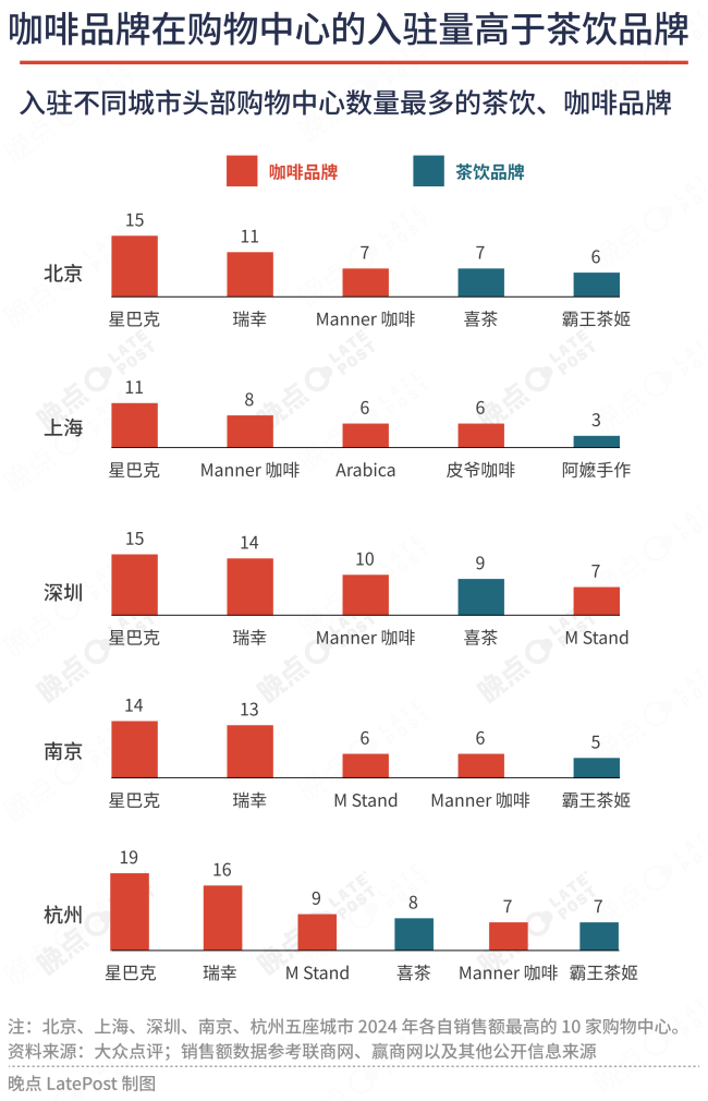 星巴克中国交易：激进的扩张，韩国的剧本，未决的根本问题