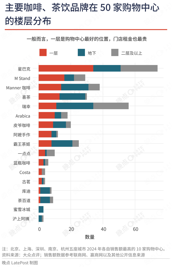 星巴克中国交易：激进的扩张，韩国的剧本，未决的根本问题