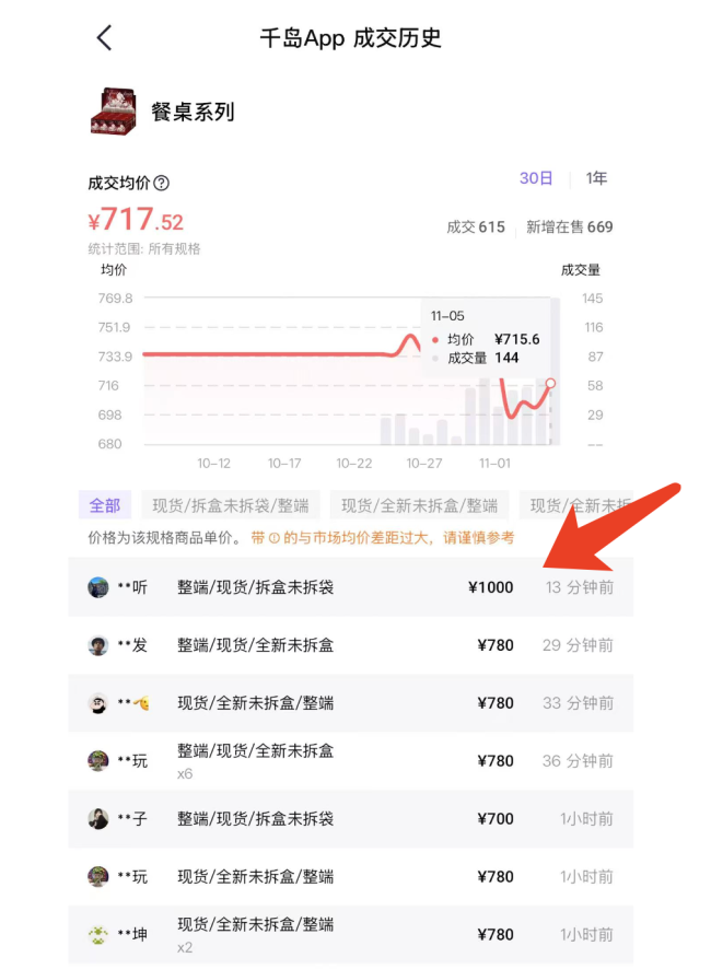 泡泡玛特公司名错印成POP MAET,产品已下架,二手市场错版价格不降反升