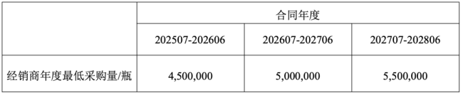百洋医药,深度入局「中国药王」市场