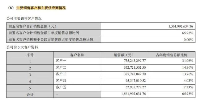 山东威达或存信披瑕疵，超4000万元关联交易不详