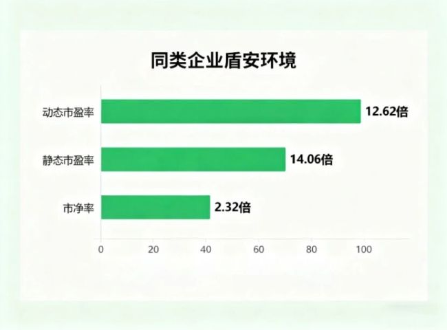 “PPT业务”与百亿基本盘:三花智控的机器东谈主故事能否撑起千亿市值?