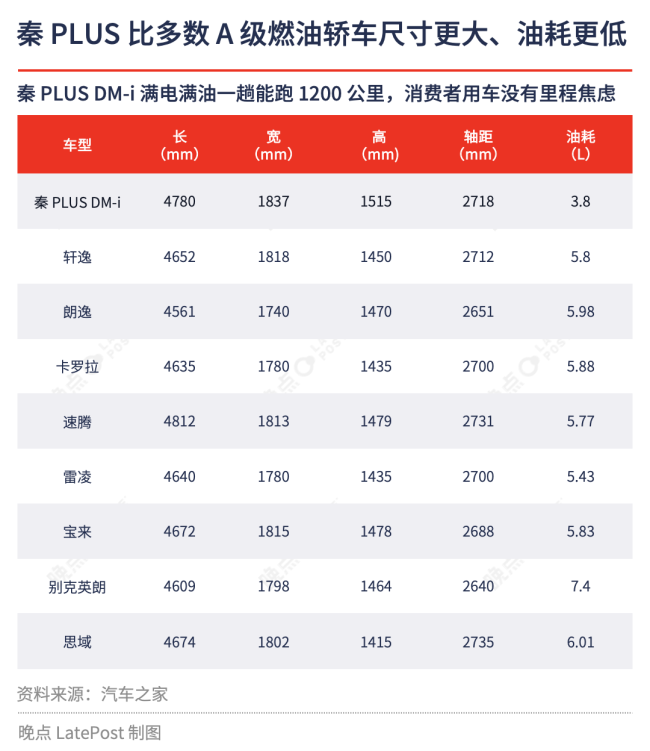 平替时代:一家车企、一个行业如何被自己的成功困住