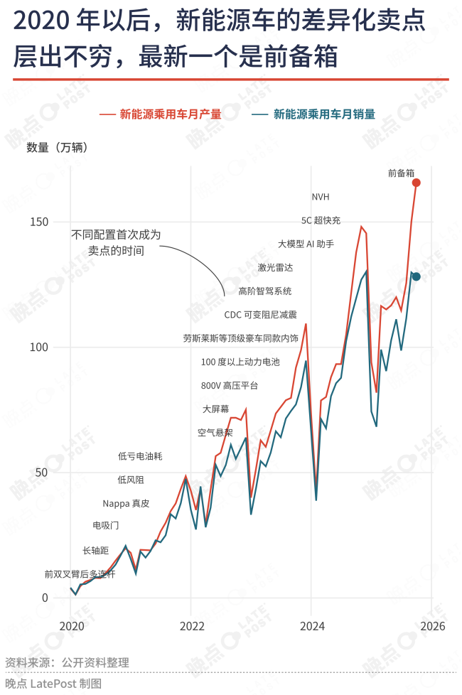 平替时代:一家车企、一个行业如何被自己的成功困住
