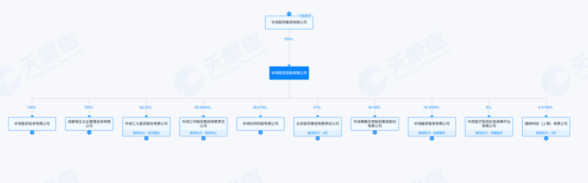 人事巨变、变卖资产、净利下滑！华润医药到了最难的时候？