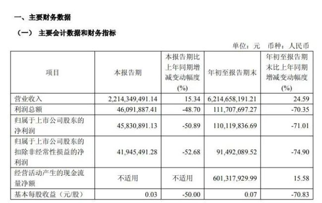 通用股份民众布局被“反噬”？