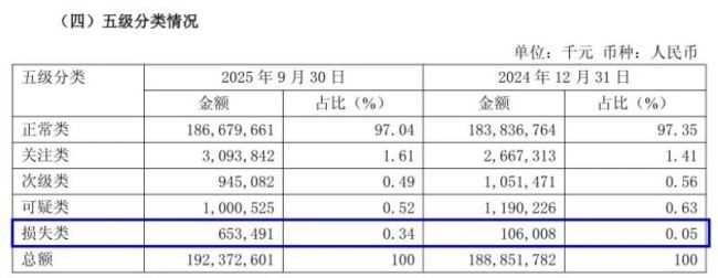 紫金银行掉队!息差持续收窄 资产质量承压 三季度业绩加速下滑