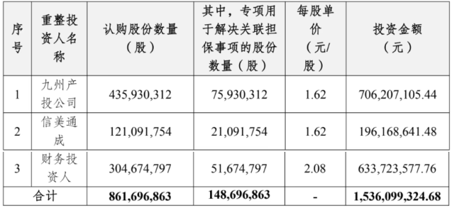 7亿！九州通要买下这家公司