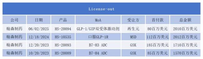 翰森制药，如何跨越“三重门”？