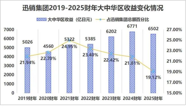 门店减少 营收下降 优衣库在中国不“优”了？