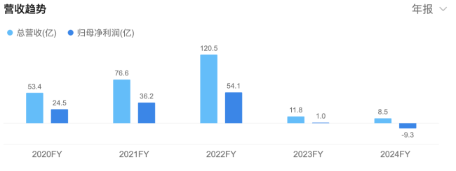 （图片来源：富途）