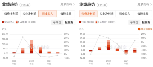 年亏5亿后，振华新材聚焦高端阛阓和新技巧能否达成自我救赎？