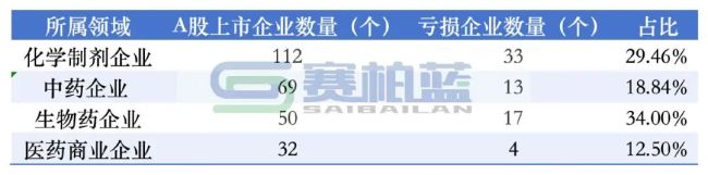 数据来源：同花顺-问财