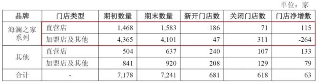 “二代”接班5年，海澜之家被“除名”了！