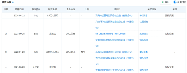 图源:天眼查截图