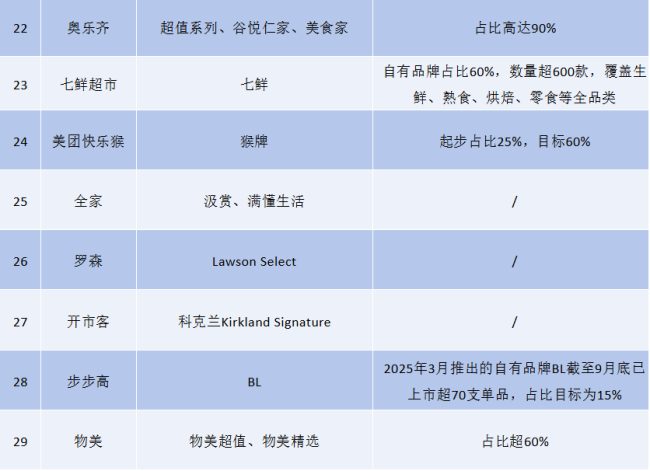 备注：以上数据本色来自官网及公开报谈，具体请以官方口径为准