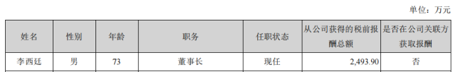 各大药企董事长薪酬来了！