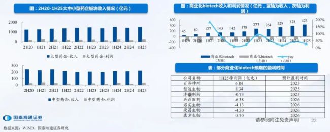 创新药10年冰火淬炼：千亿BD交易背后的繁荣和挑战