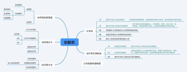 创新药10年冰火淬炼：千亿BD交易背后的繁荣和挑战