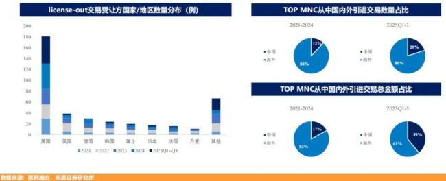 创新药10年冰火淬炼：千亿BD交易背后的繁荣和挑战