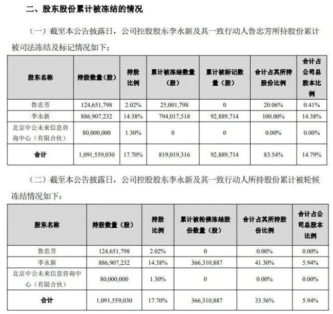 中公教育控股股东控制权不稳,“不过包退”承诺无法兑现