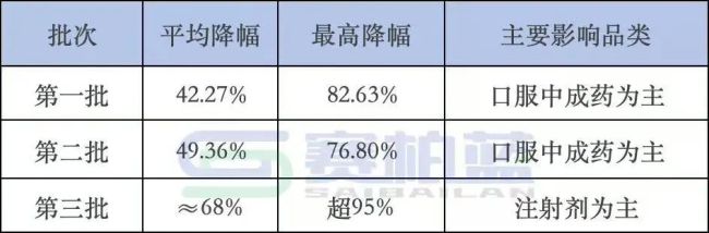 价格问题，1125个中成药被点名！