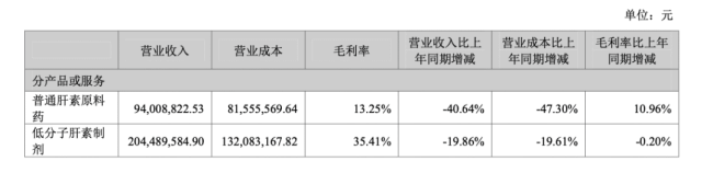 仅5%的股份，这家药企卖了21亿