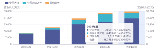 股价暴涨、国资加持，瑞晟智能何以“一路开挂”？