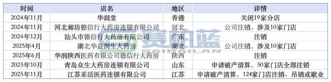 华润系一公司注销