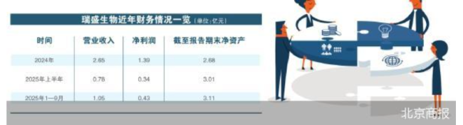 高溢价并购 海利生物的不得已