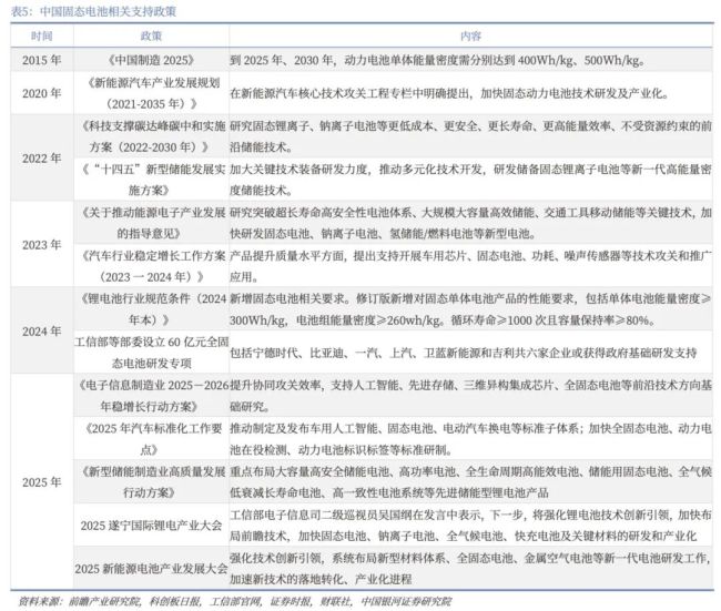 (来源:银河证券研报)