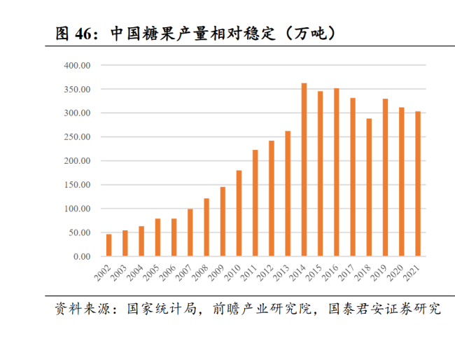 甜蜜生意萎缩,糖果正被谁抛弃?