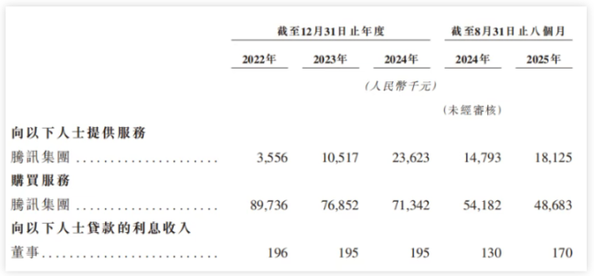 图源:招股书截图
