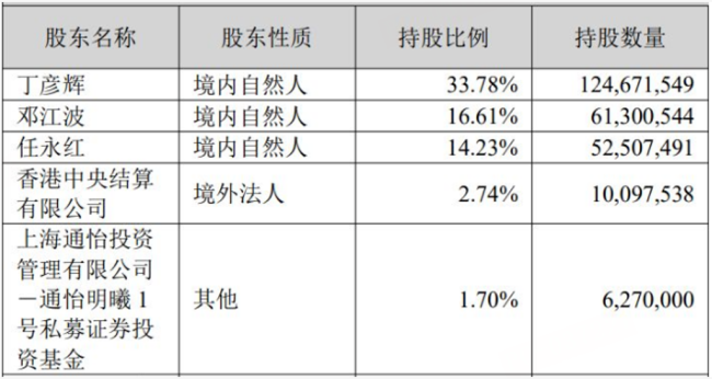 年薪435万嫌少?A股董事长反对自己连任