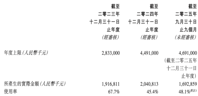 122亿!国药控股大合作来了
