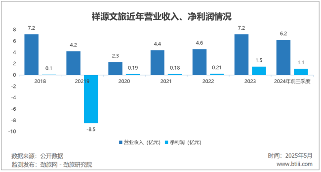 祥源文旅的资本游戏要玩砸了?