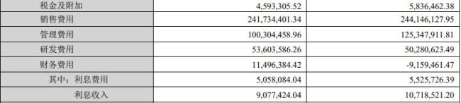 图源/三季度财报