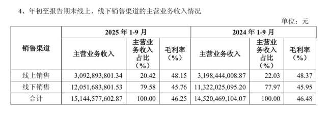 图源:2025年三季报截图